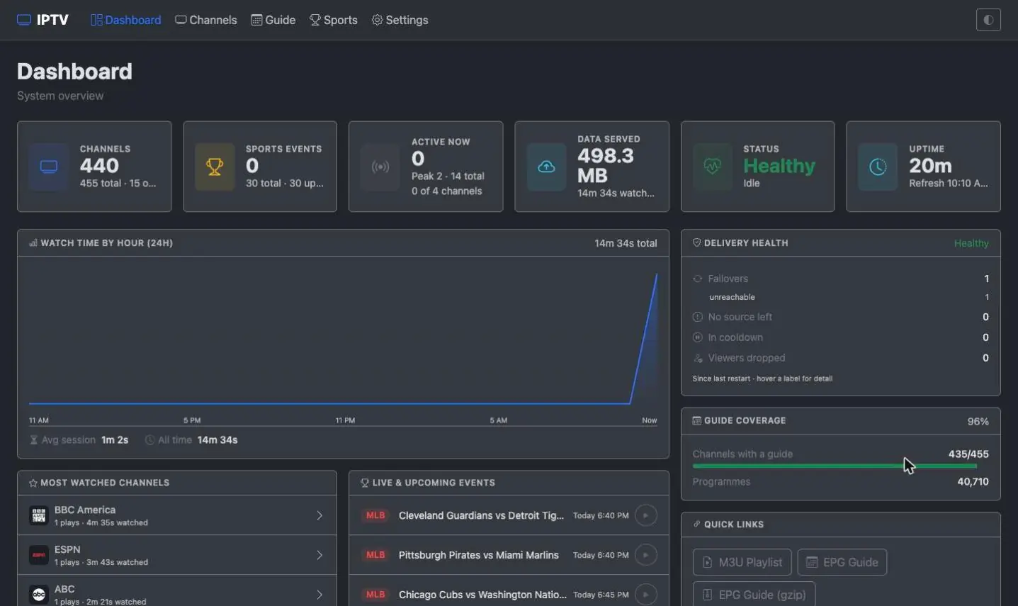 Rebel IPTV dashboard showing channel counts, guide coverage, upcoming sports events and delivery health